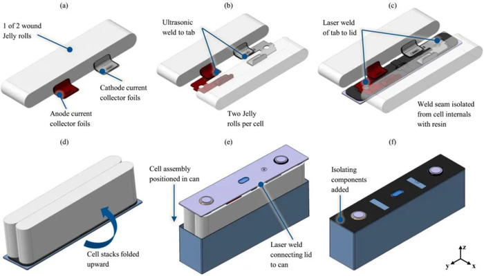 Cell Design 3