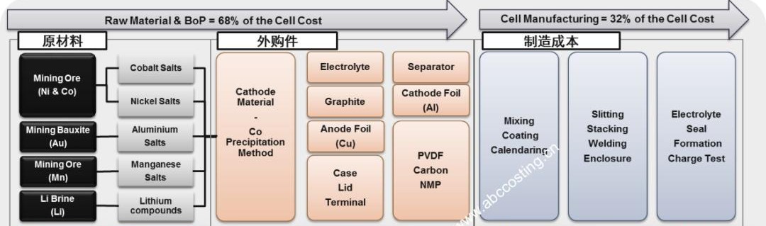 Cost Intelligence